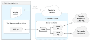 Google tag manager server side